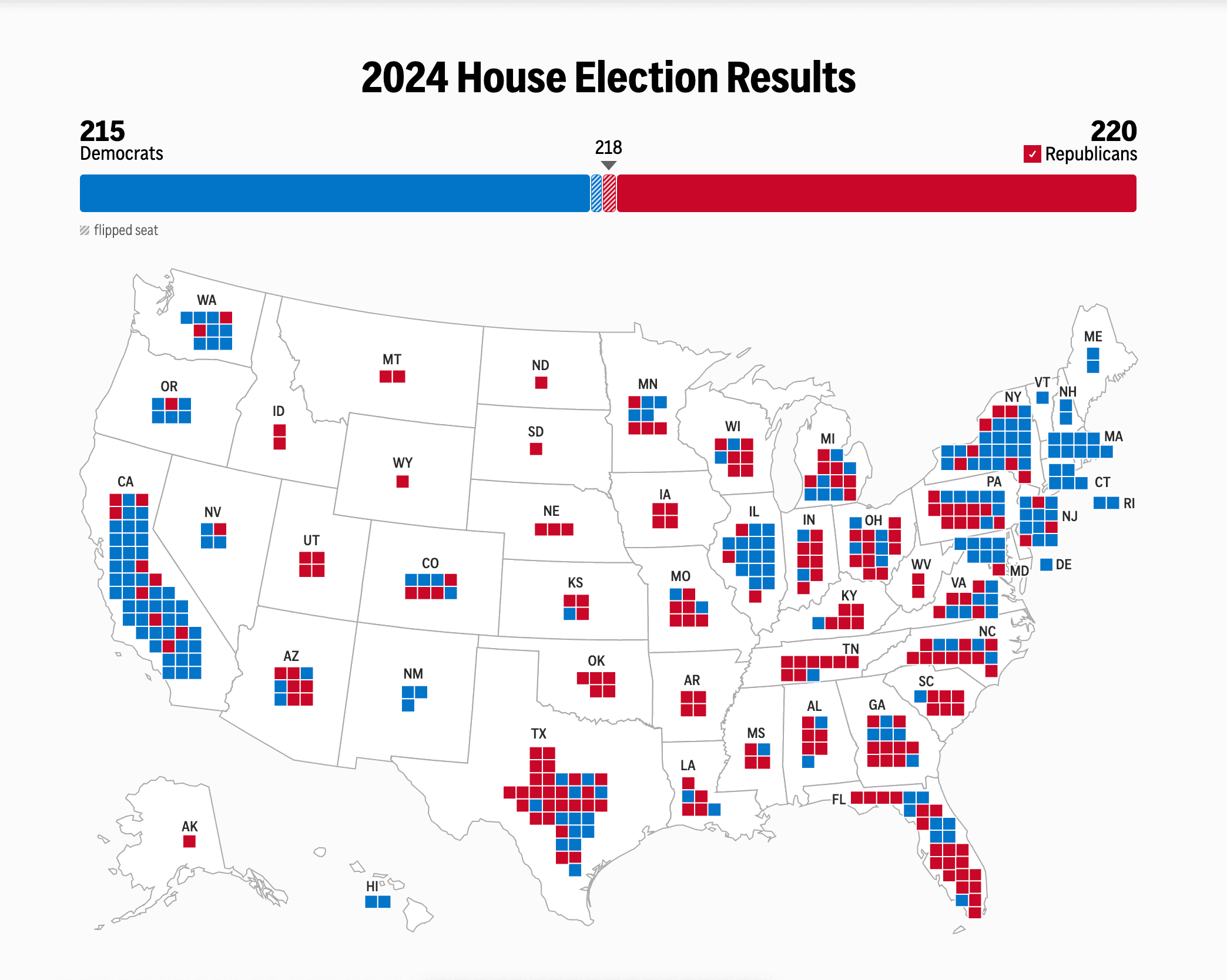 AP News, 2024 House Election Results map