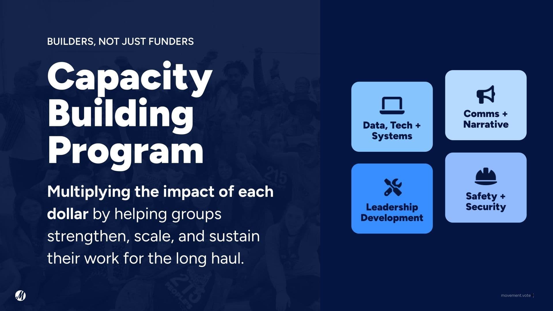Capacity Building Program: Multiplies the impact of each dollar by helping groups strengthen, scale, and sustain their work for the long haul.