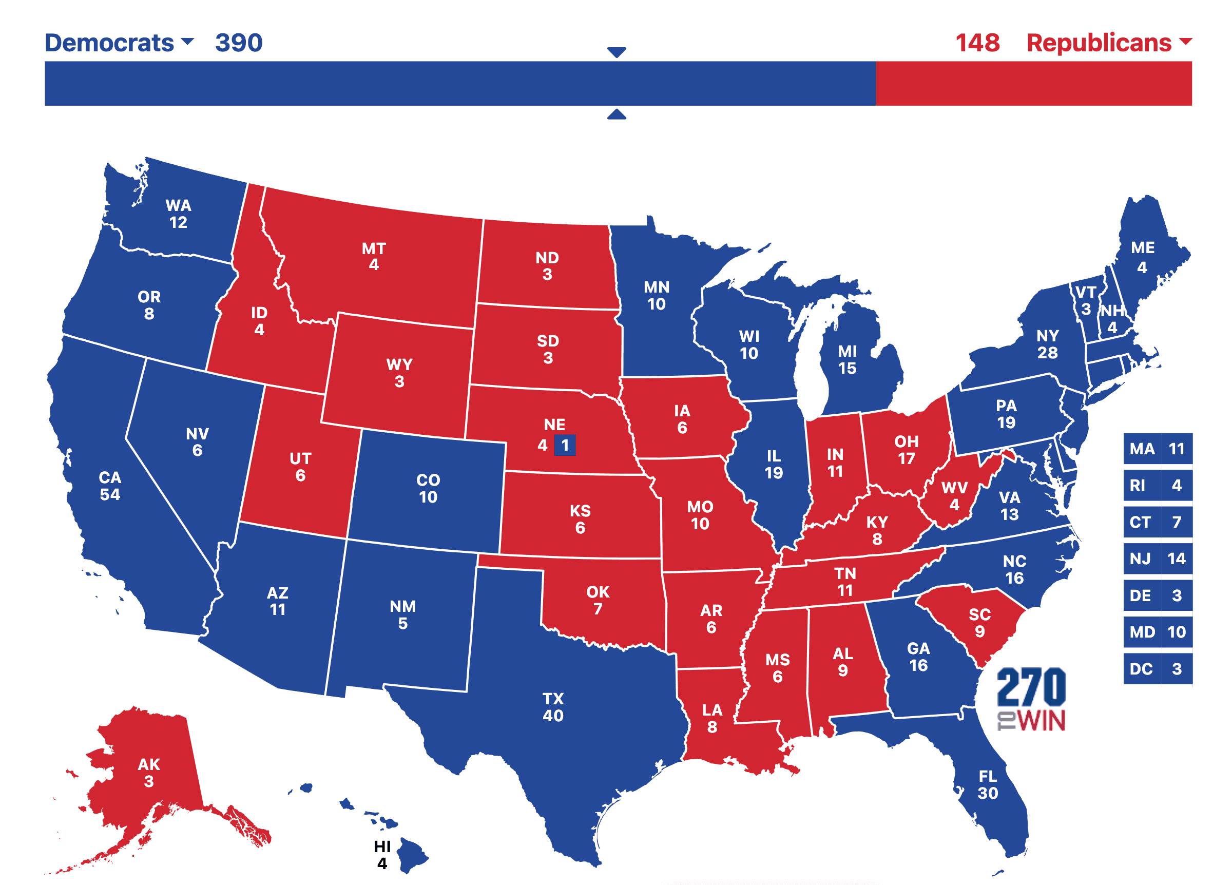 Electoral college map showing all swing states as Blue victories.