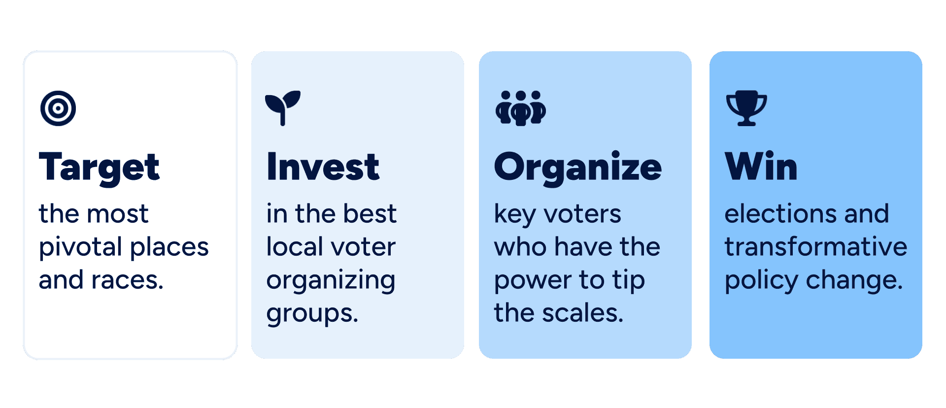 Target, Invest, Organize, Win graphic
