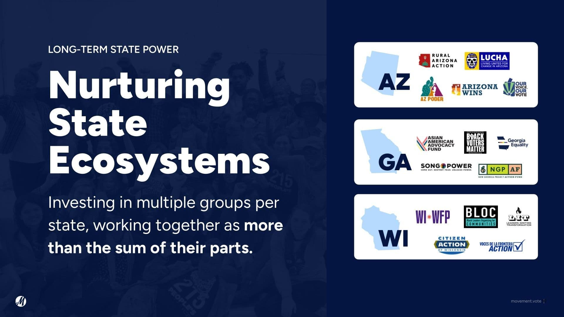 Long-term state power: Nurturing State Econsystems.